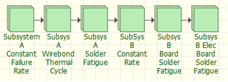 six blocks in series